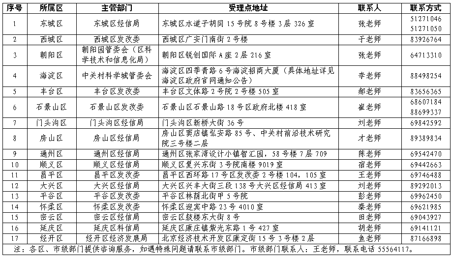 市区联系方式汇总表 市区联系方式汇总表